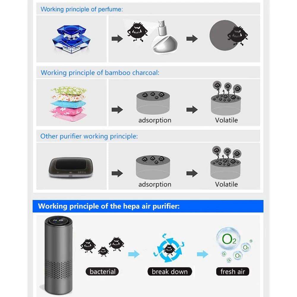 Infrared Car Air Purifier - Agape Seven Clothing Company